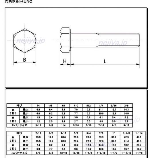 ステンレス 六角ボルト UNF 3/8-24X2'1/4L(ユニファイ細目/L寸は首下