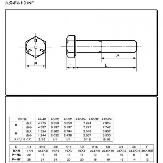 ステンレス 六角ボルト UNF 7/8-14X1'L(ユニファイ細目/L寸は首下表記です)