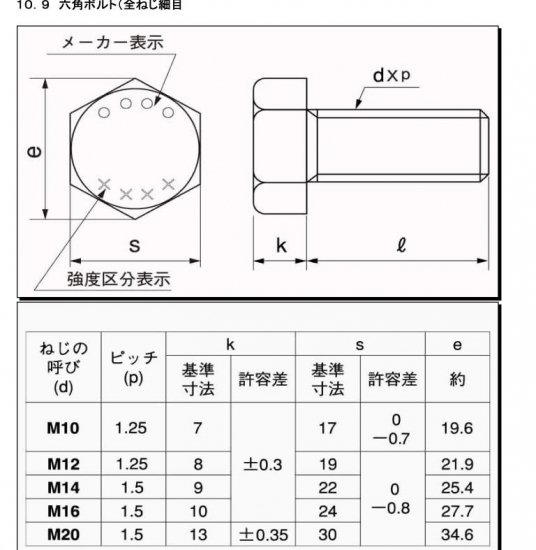 日本最級 １０．９ 六角ボルト（細目【35個】10.9 BT(ﾎｿﾒ(1.5 １０．９