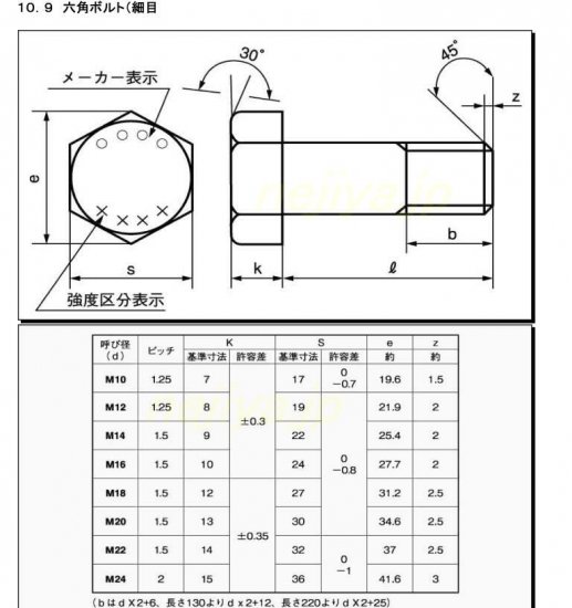 SCM435(H)三価ホワイト 六角ボルト/細目ピッチ(強度区分10.9) M10X35L