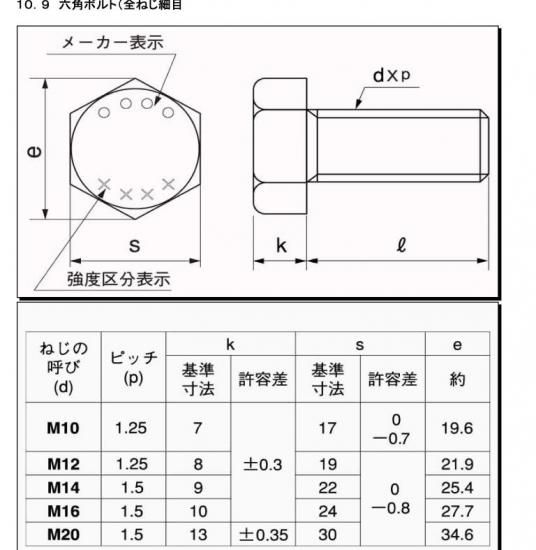 SCM435(H)三価ホワイト 六角ボルト/細目ピッチ(強度区分10.9) M12X30L