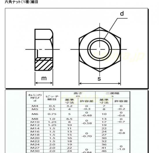 S45C(H) 六角ナット M14(細目ピッチP=1.5) 三価ホワイト