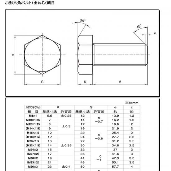 ネジナラ 細目小型六角ボルト(全ねじ) ステンレス M10×20 P=1.25 (M100