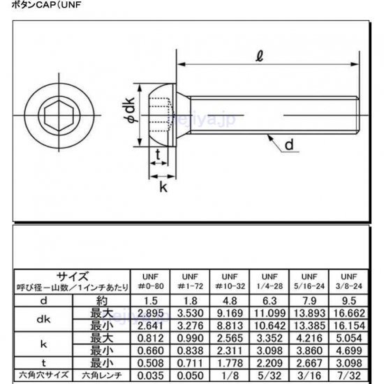 ステン ボタンキャップボルト UNF #1-72 X 1/8 L