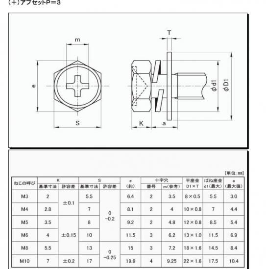 真鍮ニッケル (+)アプセットボルトP=3 M6X15L - ネジ補修のリコイル,チタン&アルミネジ他ねじの通販【nejiya.jp】