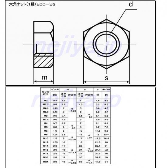 真鍮(カドミレス) 六角ナット M2.5-1種規格 特価販売中