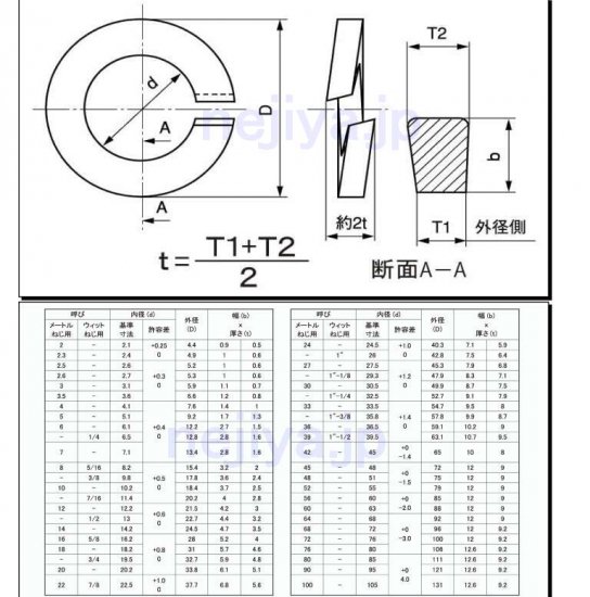 アルミ(A7075)スプリングワッシャー M12(2号) アルミ製ばね座金(SW)2号