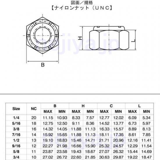 ナイロンナット UNC1/4-20 鉄/ユニクロメッキ品 (UNC→アメリカ インチ