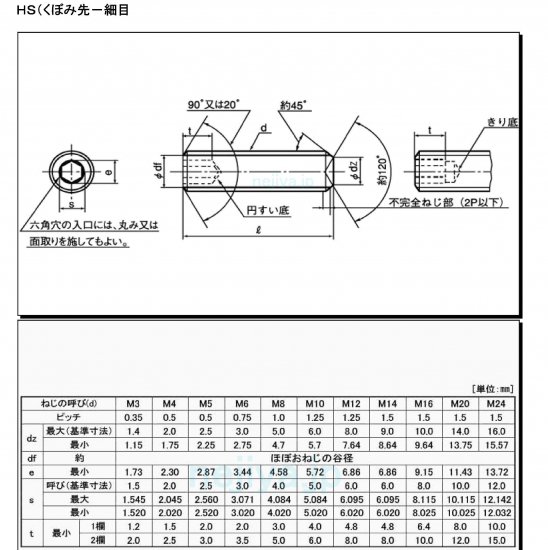 ジャンク限定特価！SUS304細目ピッチホーローセット M12(P=1.25)X35