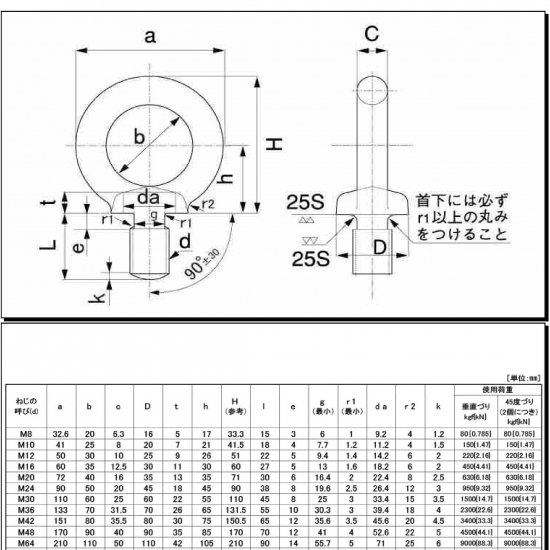 S45C(N)アイボルト　M8　ねじ部約15mm /　輪の直径約20mm(安心の日本メーカー製)