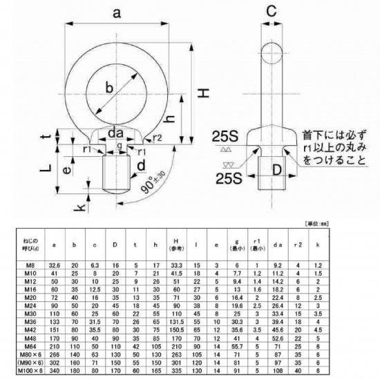 S45C(N)アイボルト　M12　ねじ部約22mm /　輪の直径約30mm(安心の日本メーカー製)