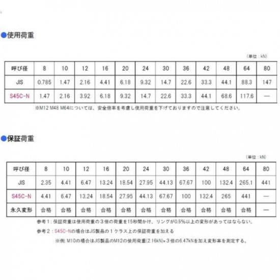 S45C(N)アイボルト M64 ねじ部約90mm / 輪の直径約110mm(静香産業製)