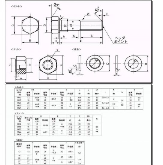 F10T六角ハイテンションボルト M12X55