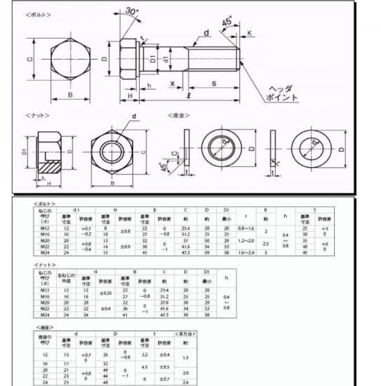 F10T六角ハイテンションボルト M22X95