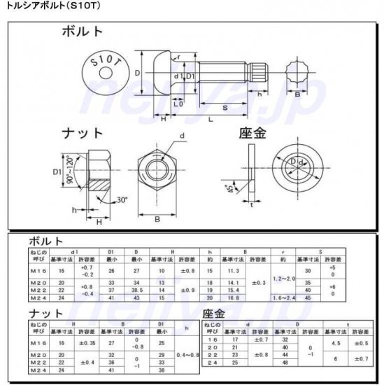 S10Tトルシアハイテンボルト　M16X40