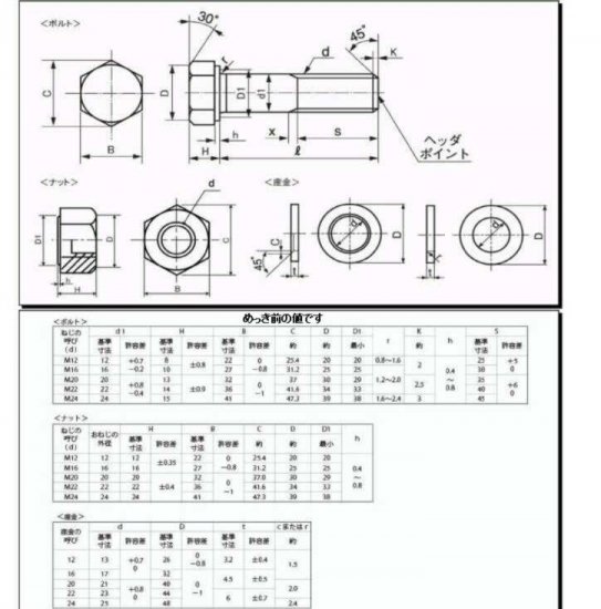 F8T(ドブ)六角ハイテンションボルト M12X50