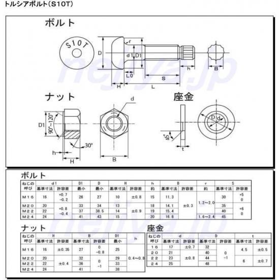 TCボルト Amazon | 日亜鋼業 S10T トルシア型高力ボルト M16X35 ブラック