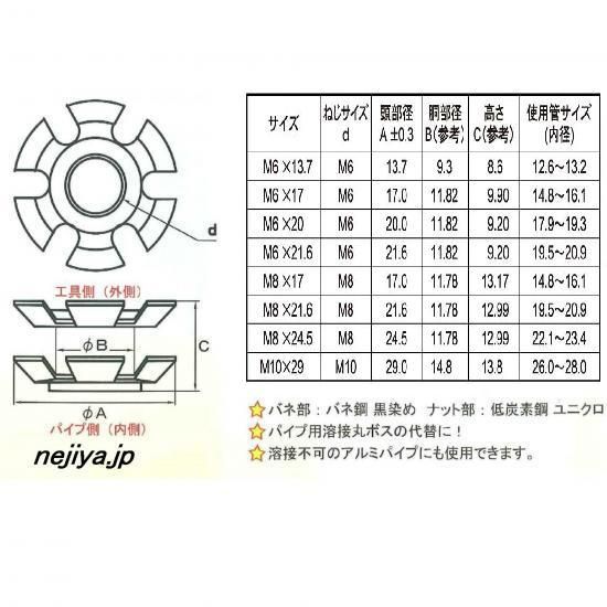 パイプ用インサートナット！スパイダーナット M6X13.7