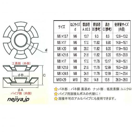 パイプ用インサートナット！スパイダーナット　M8X24.5