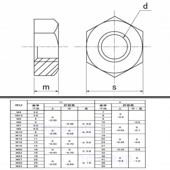 S45C(H)六角ナット M10-1種 S45C(H)（機械構造用炭素鋼/調質品）