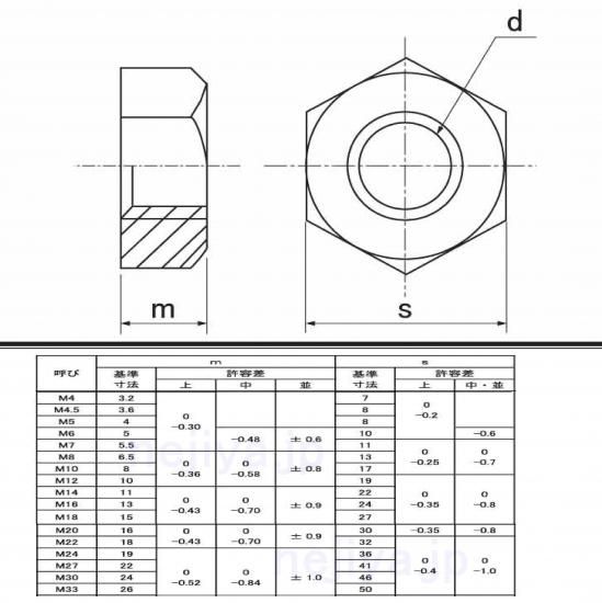 S45C(H)六角ナット M16－1種 S45C(H)（機械構造用炭素鋼/調質品）