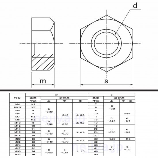 S45C(H)六角ナット M24－1種 S45C(H)（機械構造用炭素鋼/調質品）