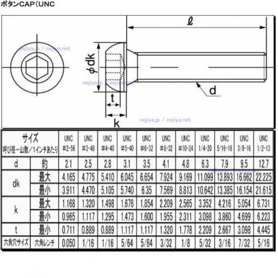 売れ筋 ステン6カクBT(UNC 材質(ステンレス) 1/ 1/4-20X3 材質