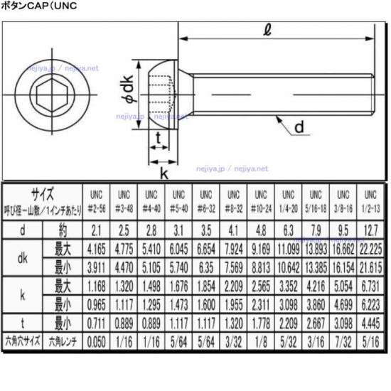 ＳＵＮＣＯ ステンＣＡＰ（ＵＮＣ１／４−２０Ｘ５”（２５本入