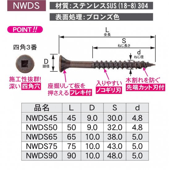 5.0X90(NWDS90) ステンウッドデッキビス12号箱(約122本入)ビット付