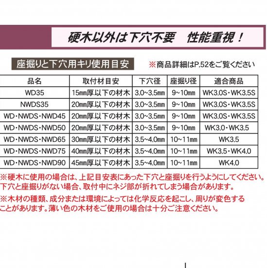 5.0X90(NWDS90) ステンウッドデッキビス12号箱(約122本入)ビット付