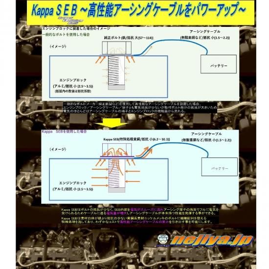 高性能アーシングケーブルが本来持つ能力を引き出す Kappa SEB