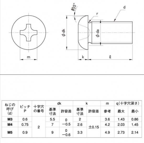 (+)ナベ小ねじ M4X5(JIS山 P=0.75) 鉄/ユニクロメッキ