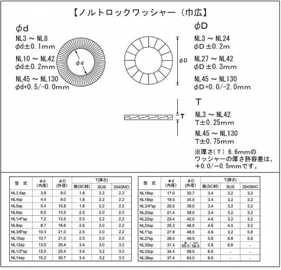 色々使ったけどやっぱりコレ デルタＰ ノルトロックＷ 巾広 M14(NL14SP