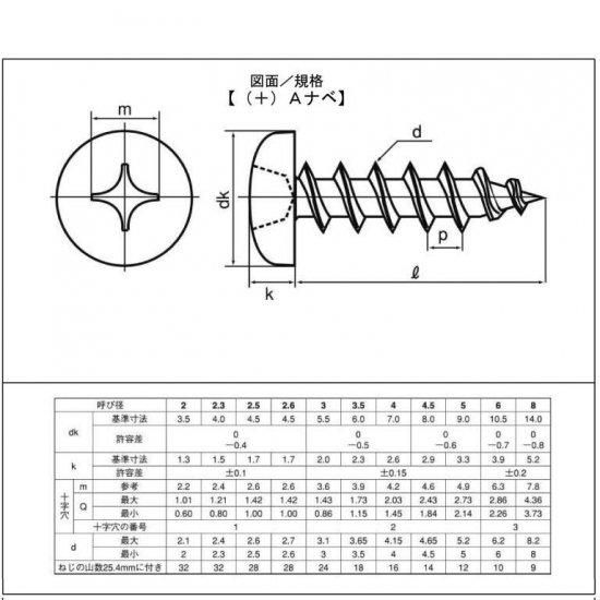 2.3 X 12 ステンAナベタッピング(L寸は首下表記です) 万能選手のAナベ