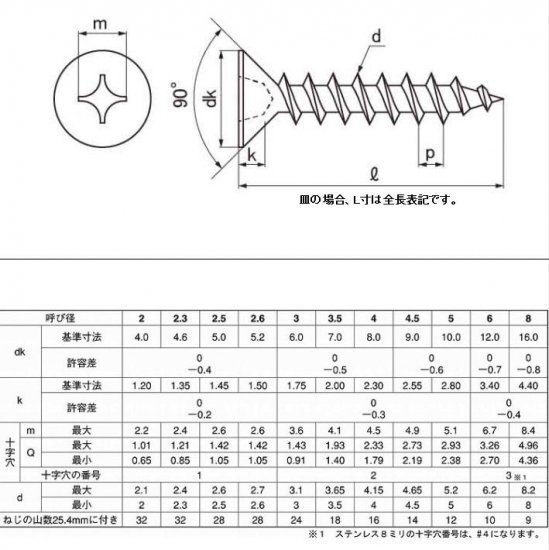 仕上がりフラットになるサラタッピング！DIYの必需品2 X 8 ステンA皿