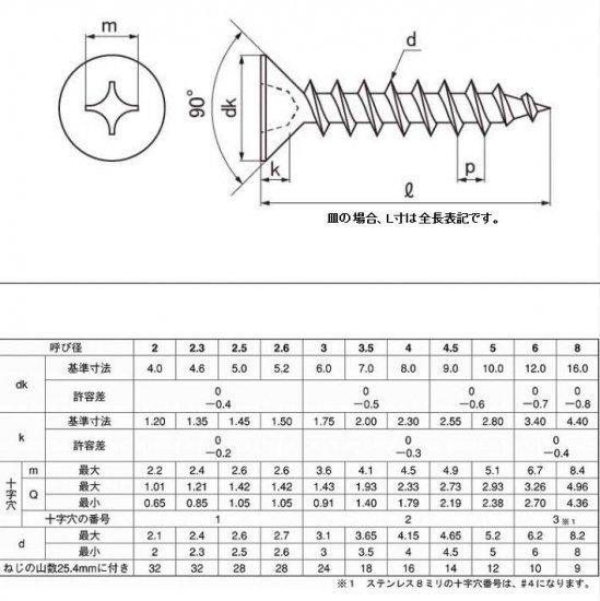 仕上がりフラットになるサラタッピング！DIYの必需品4 X 90　ステンA皿タッピング(L寸は全長表記です)