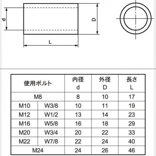 絶縁スリーブ(PTFE) M8用レギュラーサイズ(8X17)よく使われる長さを
