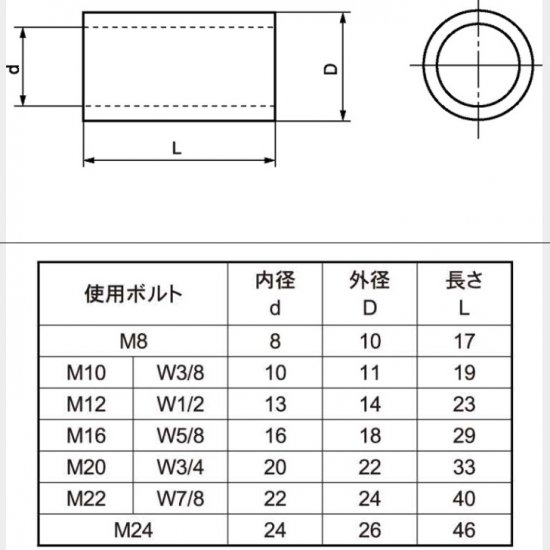 M27 平ワッシャー M20 内径10 鉄 ワッシャー