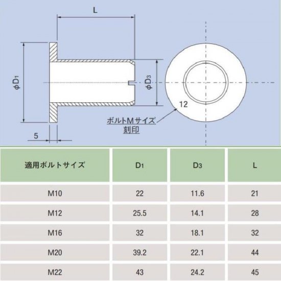 ツバ付絶縁スリーブ M12用ミスが少ないツバ付絶縁スリーブ～nejiya.jp～