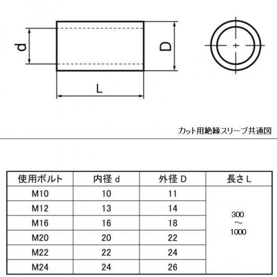 絶縁スリーブ(PTFE) M6X1000L(カット用)現場合わせで無駄のない 絶縁スリーブ(PTFE) M6X1000L(カット用)現場合わせで無駄のない