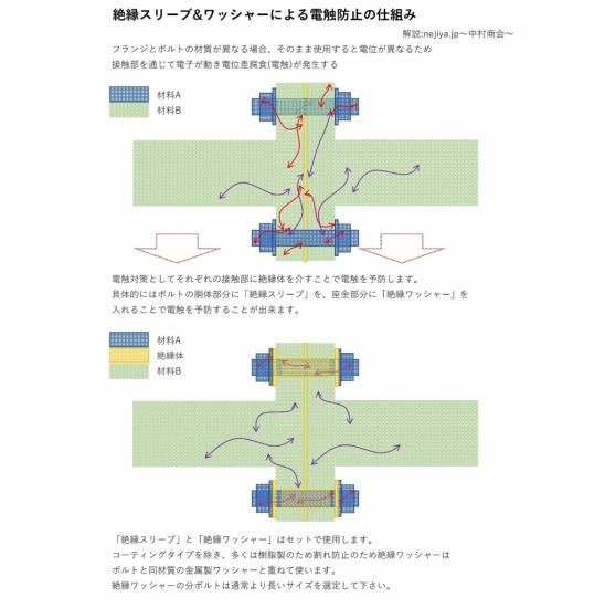 絶縁スリーブ(PTFE) M6X1000L(カット用)現場合わせで無駄のない 絶縁スリーブ(PTFE) M6X1000L(カット用)現場合わせで無駄のない