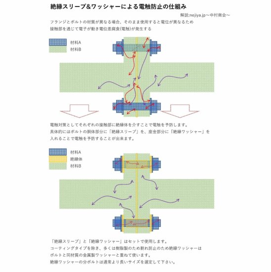 絶縁スリーブ(PTFE) M20X500L(カット用)カットして使える絶縁スリーブ