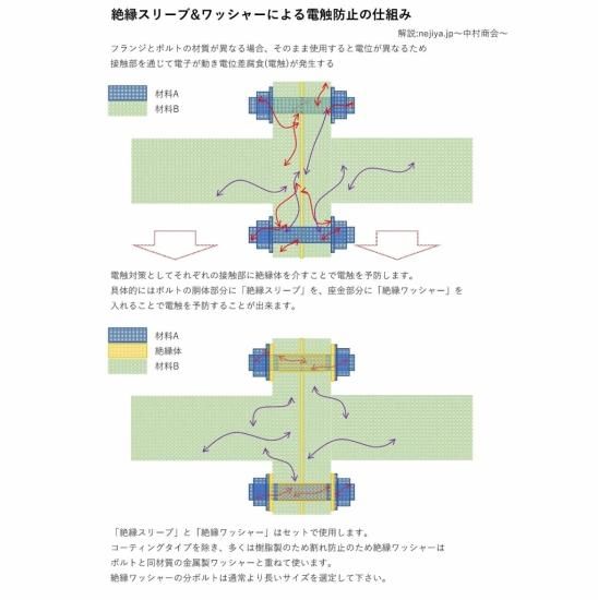 絶縁スリーブ(PTFE) M30X1000L(カット用)カットして使える絶縁スリーブ