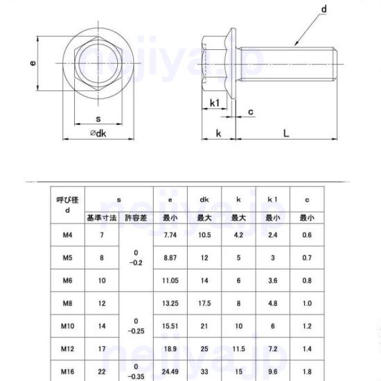 10.9規格 フランジボルト(2種) M8X45(三価クロメートメッキ)