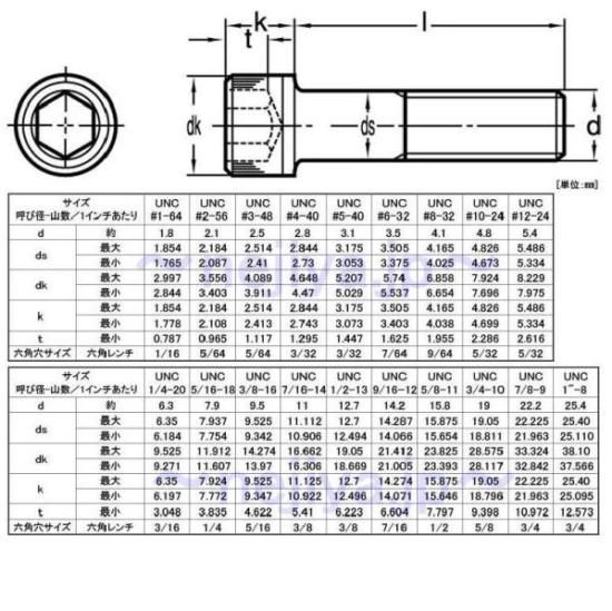 みかた UNC 1/4-20X1/4 ステンキャップボルト - ねじの事で困ったらまず