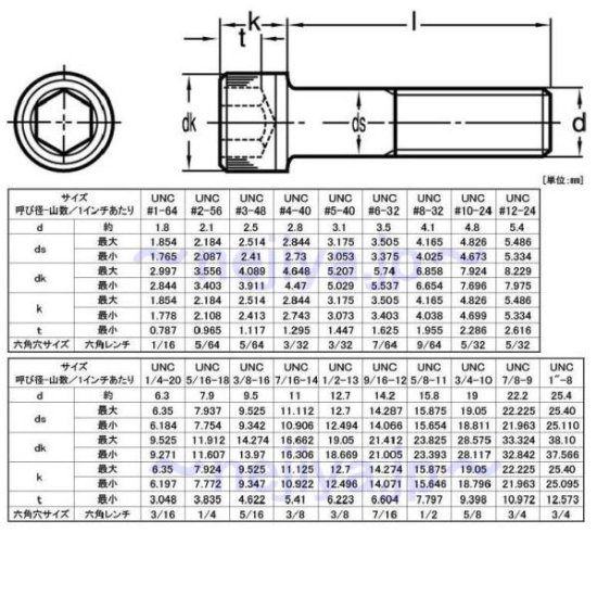 UNC 5/16-18X7/8 ステンキャップボルト - ねじの事で困ったらまずココ！UNC/UNF/細目ピッチならnejiya.jp