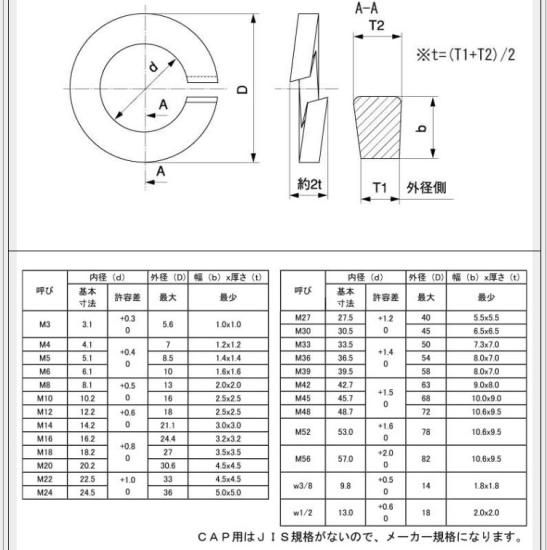 M12 キャップボルト用スプリングワッシャー - ねじの事で困ったらまず