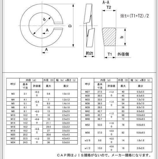 ショップ キャップ 用 ばね 座金 規格