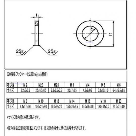 チタンISO規格平ワッシャー 23X39X3.0(M22用) 腐食に強く非磁性で金属