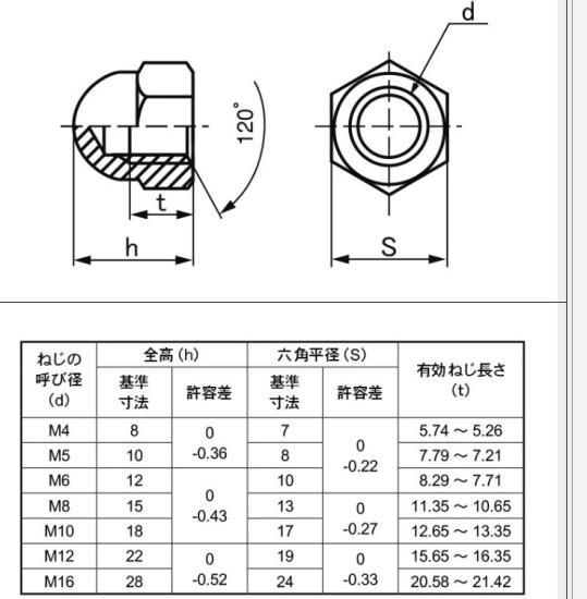 ステン袋ナット M16 P=2 (DIN1587規格/輸入品)